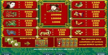 Dragons Pearl: Tabella dei pagamenti