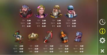 Duck Hunters: Tabella dei pagamenti