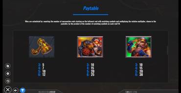 Dwarven Gems Megaways: Tabella dei pagamenti