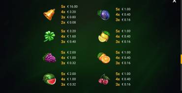 Dynamite Fruits Deluxe: Tabella dei pagamenti