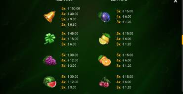 Dynamite Fruits: Tabella dei pagamenti
