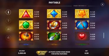 Dynamite Strike: Tabella dei pagamenti