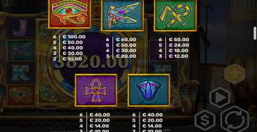 Egypt Bonus Pot: Tabella dei pagamenti