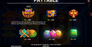 Egypt Coin Link: Tabella dei pagamenti