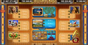 Egypt Sky Egypt Quest: Tabella dei pagamenti