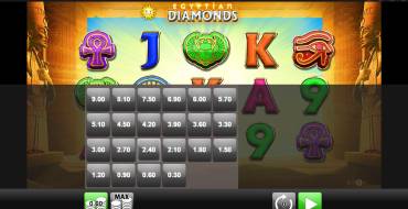Egyptian Diamonds: Scommessa