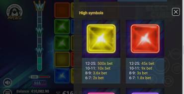 Electro Cubes: Tabella dei pagamenti
