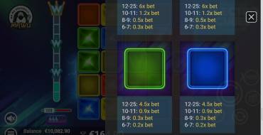 Electro Cubes: Tabella dei pagamenti 2
