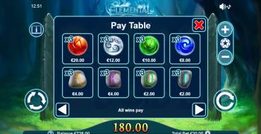 Elemental: Tabella dei pagamenti