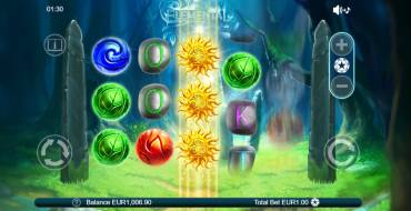Elemental: Regole del gioco