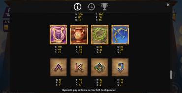 Eternal Dawn: Tabella dei pagamenti 2
