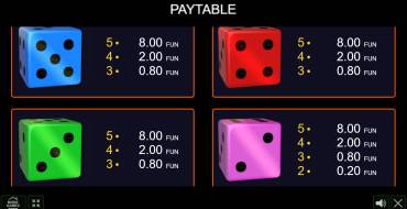 Extreme Dice: Tabella dei pagamenti