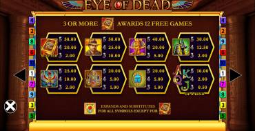 Eye of Dead: Tabella dei pagamenti