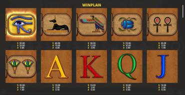 Eye of Horus Tablets of Destiny: Tabella dei pagamenti