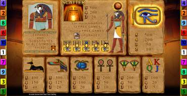 Eye of Horus The Golden Tablet: Tabella dei pagamenti