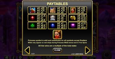 Eye of Persia 2: Tabella dei pagamenti