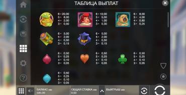 Fat Banker: Tabella dei pagamenti