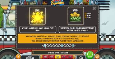 Fat Frankies: Regole