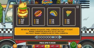 Fat Frankies: Tabella dei pagamenti