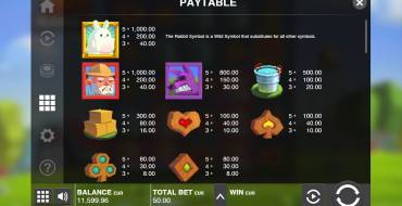 Fat Rabbit: Tabella dei pagamenti