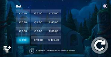 Fate of Fortune: Scommesse