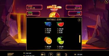 Fiery Slots Cash Mesh Ultra Dice: Tabella dei pagamenti
