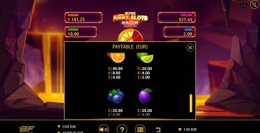 Fiery Slots Cash Mesh Ultra Dice: Tabella dei pagamenti