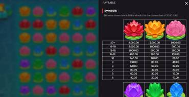 Fire Hopper: Tabella dei pagamenti