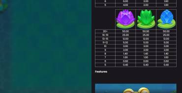 Fire Hopper: Tabella dei pagamenti