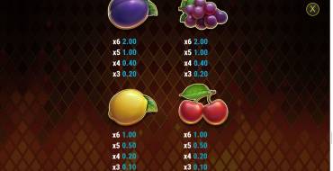 Fire Joker Blitz: Tabella dei pagamenti