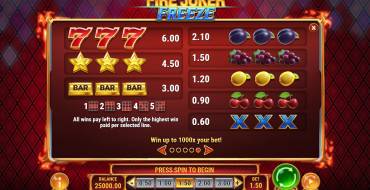 Fire Joker Freeze: Tabella dei pagamenti