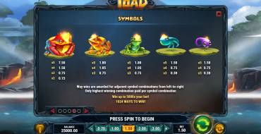 Fire Toad: Tabella dei pagamenti