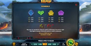 Fire Toad: Tabella dei pagamenti