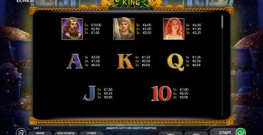 Fisher King: Tabella dei pagamenti