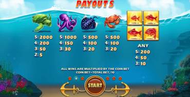 Fishin Bonanza: Tabella dei pagamenti
