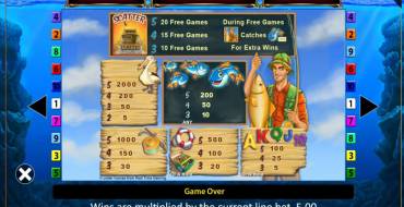 Fishin Frenzy: Tabella dei pagamenti