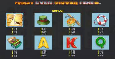 Fishin` Frenzy Even Bigger Fish 2: Rapid Fire Jackpots: Tabella dei pagamenti