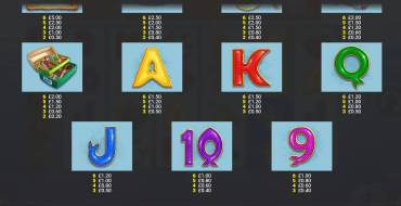 Fishin` Frenzy Even Bigger Fish 2: Rapid Fire Jackpots: Tabella dei pagamenti