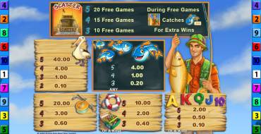 Fishin' Frenzy Fortune Spins: Tabella dei pagamenti