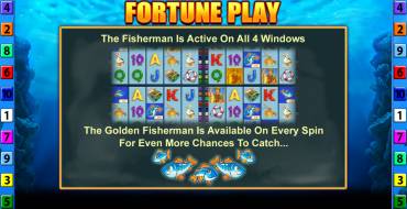 Fishin' Frenzy Fortune Spins: Giochi bonus