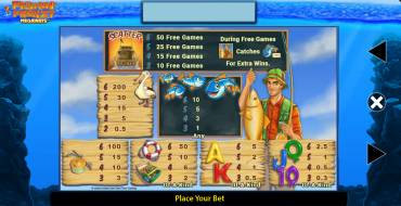 Fishin' Frenzy Megaways: Tabella dei pagamenti
