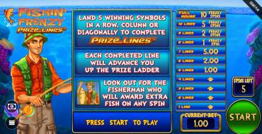Fishin` Frenzy Prize Lines: Slot machine