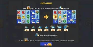Fishin` Frenzy The Big Catch 2: Giri gratis e/o respin
