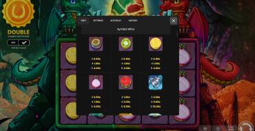 Flame & Fortune Double Dragon: Tabella dei pagamenti
