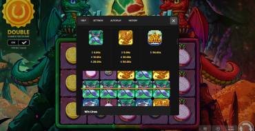 Flame & Fortune Double Dragon: Tabella dei pagamenti 2