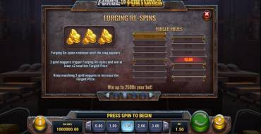 Forge of Fortunes: Tabella dei pagamenti
