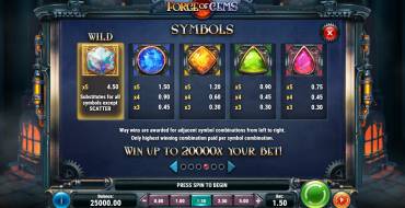 Forge of Gems: Tabella dei pagamenti
