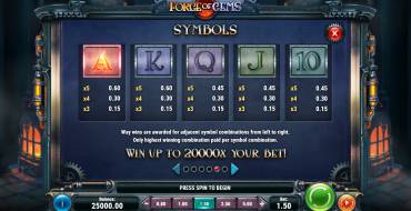 Forge of Gems: Tabella dei pagamenti
