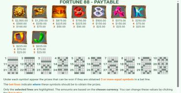 Fortune 88: Tabella dei pagamenti