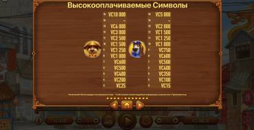 Fortune Dogs: Tabella dei pagamenti